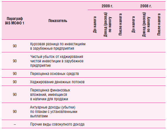 Банковская отчетность мсфо. Отчетность банков по мсфо – новые требования. Чистые процентные доходы