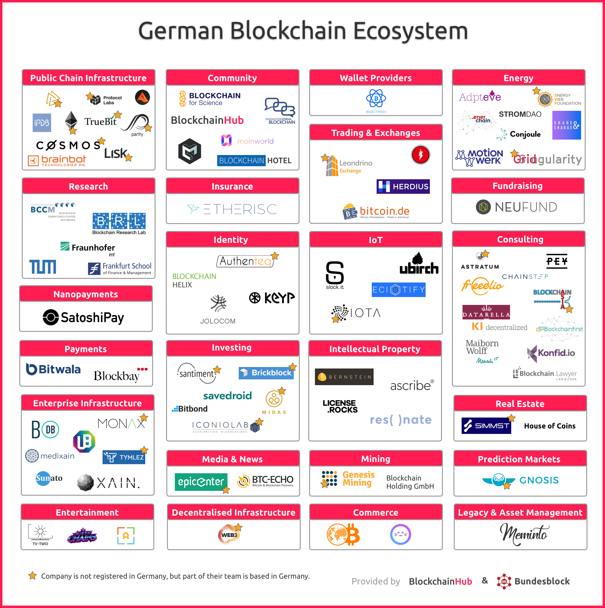 Today i am here to gather the best bitcoin how to's and put them into one. Germany Sees Thriving Blockchain, Crypto Industry | Fintech Schweiz Digital Finance News