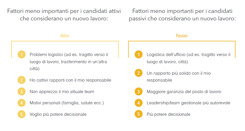 Candidati Archivi Fiorentemente