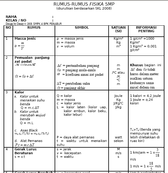 Contoh soal cerita pembagian matematika untuk siswa sekolah. Rumus Praktis Fisika Smp Kelas 7 Sigit Suryono Fisblog