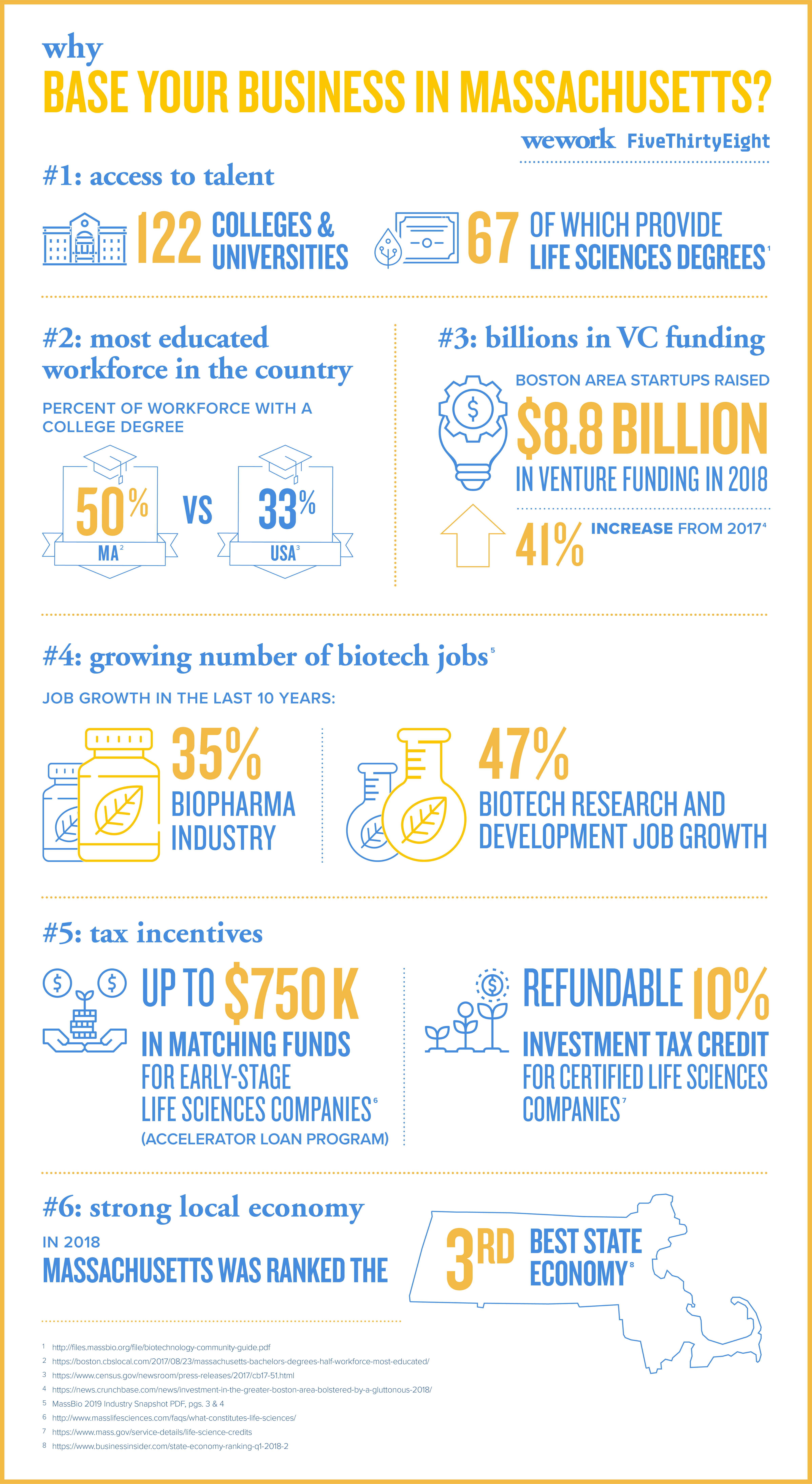 Logan is served by all the major u.s. How Massachusetts Built A Booming Biotech Ecosystem Fivethirtyeight