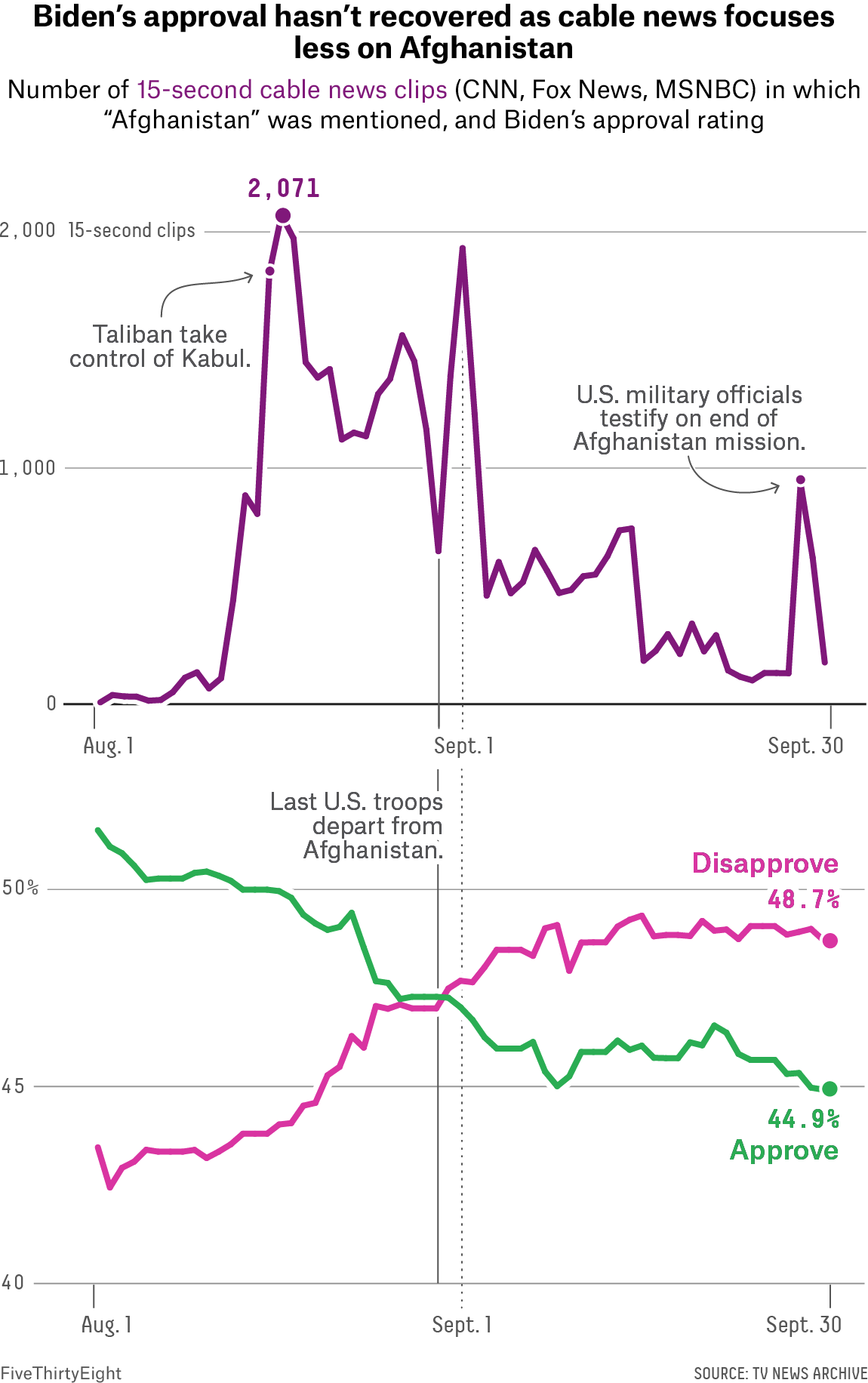Biden’s Approval Rating Isn’t Bouncing Back