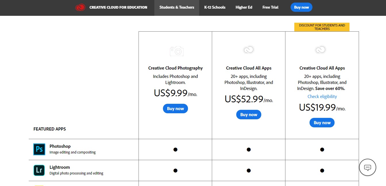 Learn more by rosie hilde. Photoshop Trial Review How Long Does The Free Trial Of Photoshop Last