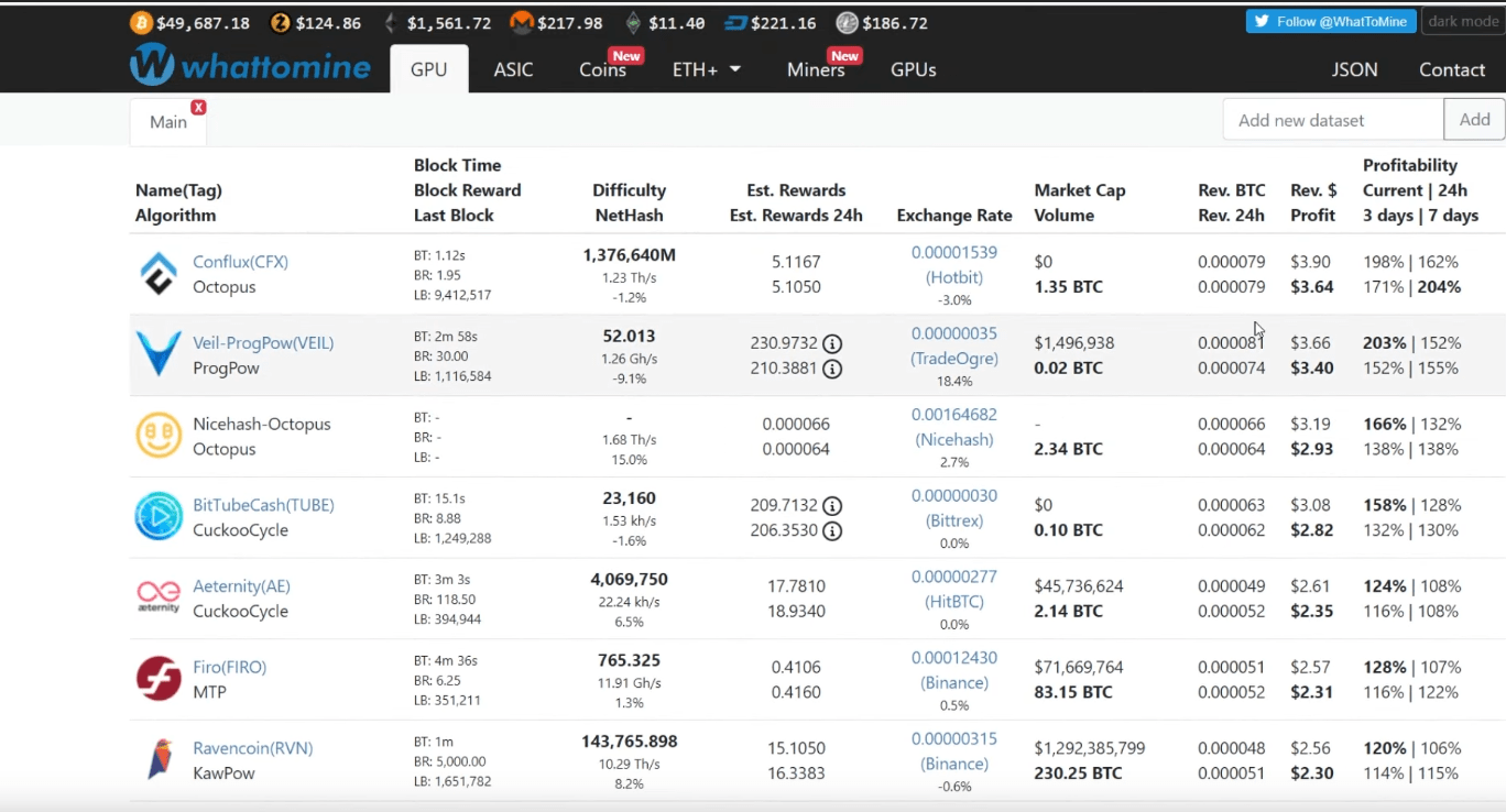 Nvidia rtx 3060 ti is becoming very popular on nicehash! RTX 3060 Mining Hashrate Performance Reviewed By Prominent
