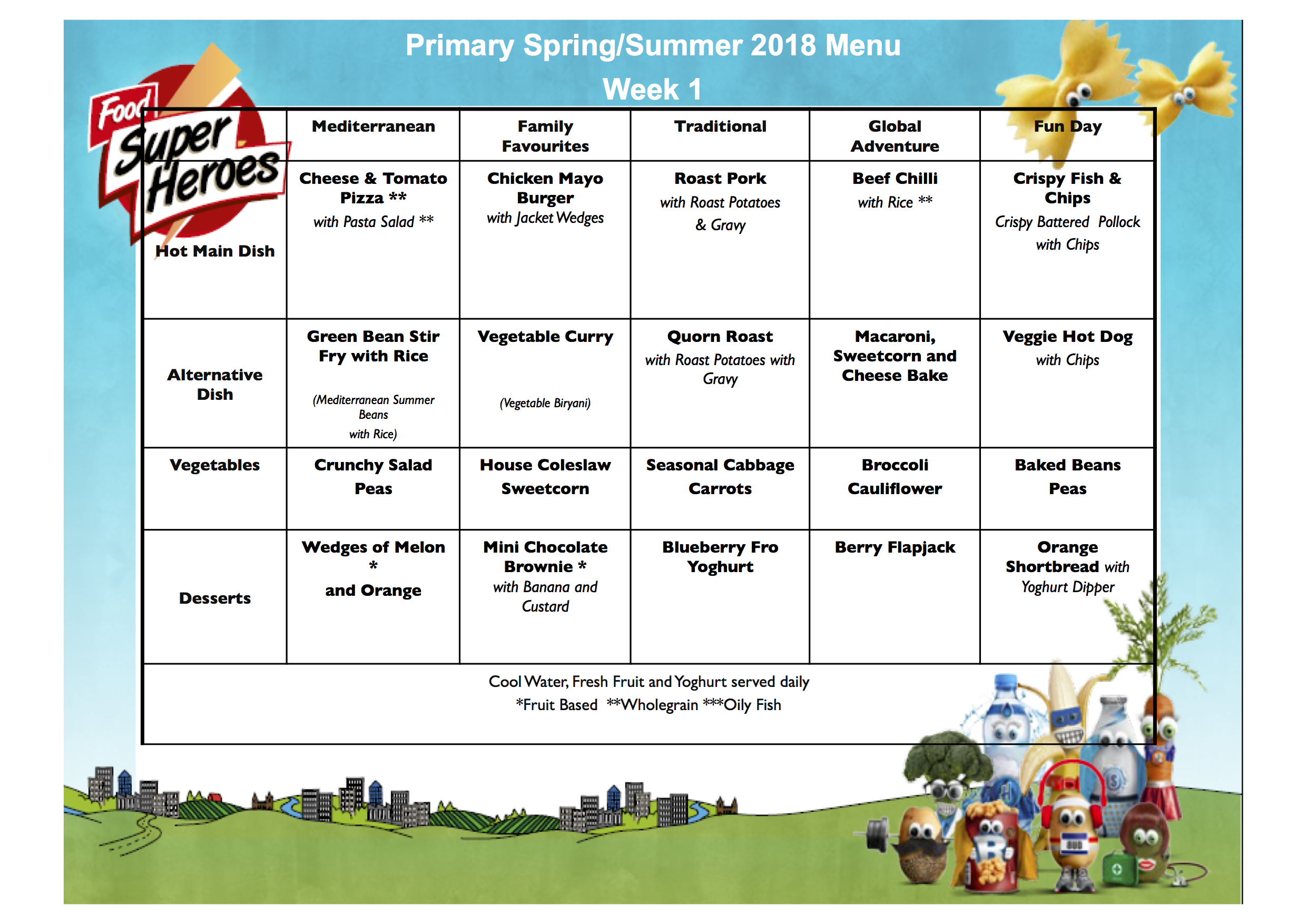 When you have a busy schedule at work, sometimes you might end up skipping a meal. School Menu - Florence Melly Community Primary School