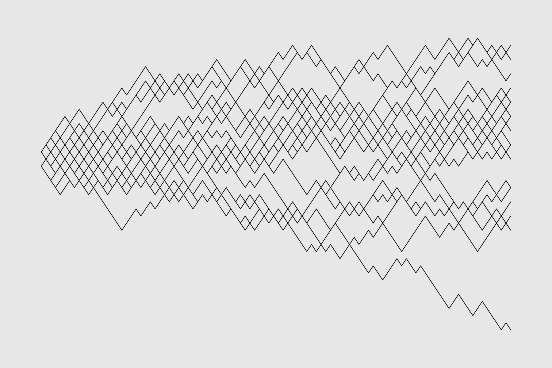 Drawing Lines and Segments in R FlowingData