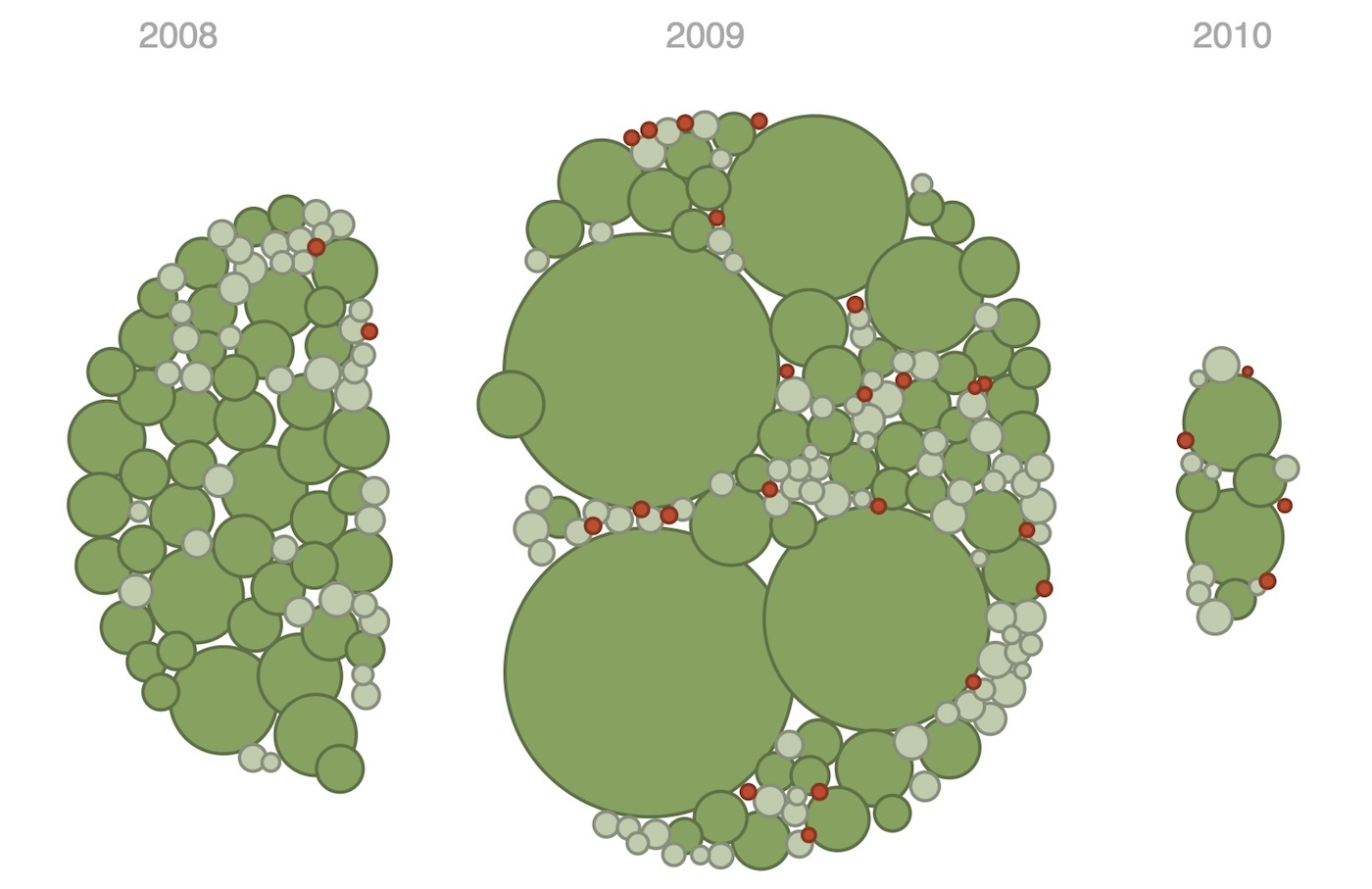 Floaty bubble charts with d3.js FlowingData