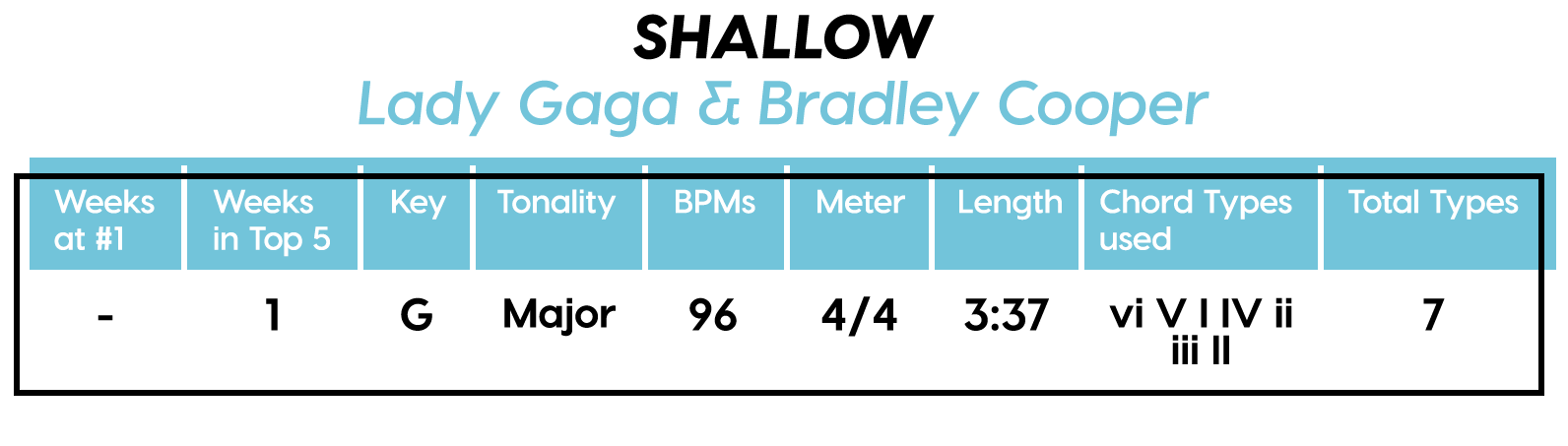 g d b a em e f#m ➧ chords for you are god from beginning to the end with song key, bpm, capo transposer, play along with guitar, piano, . We Analyzed Every Dang Song That Cracked The Billboard Top 5 In 2018 Soundfly