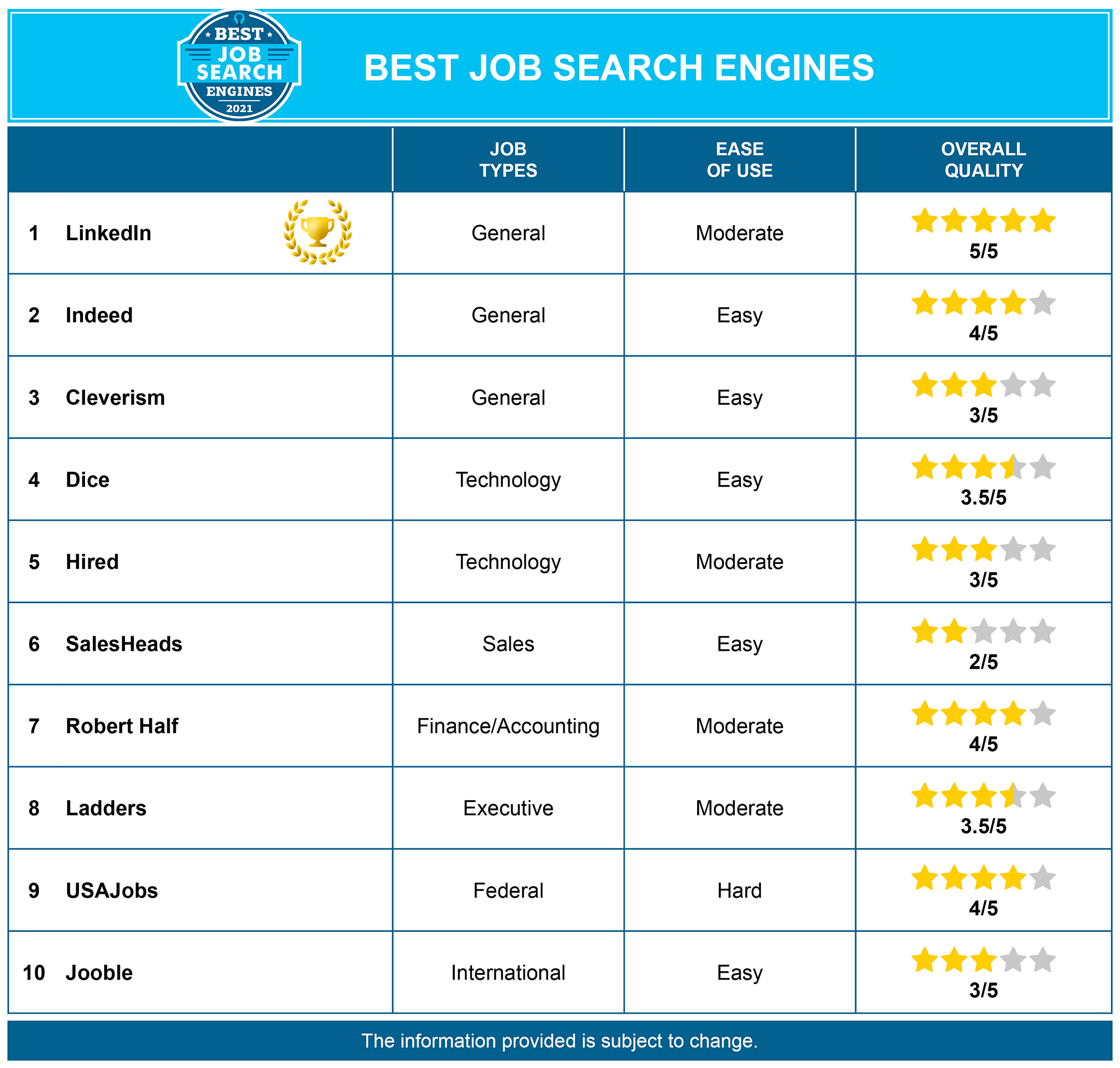 picture Job Search Websites the 10 best job search engines pros vs cons