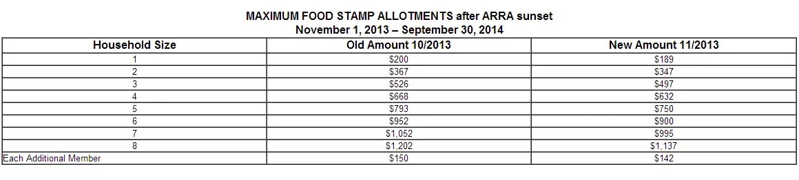 If you have a question that we haven't answered here, let us know. Apply for Food Stamps Delaware Online - Food Stamps Help
