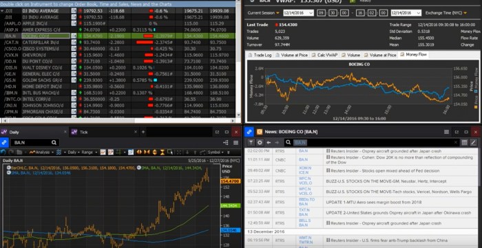 MetaStock D/C o EoD - Software professionale di analisi tecnica per ... MetaStock D/C o EoD - Software professionale di analisi tecnica per ...