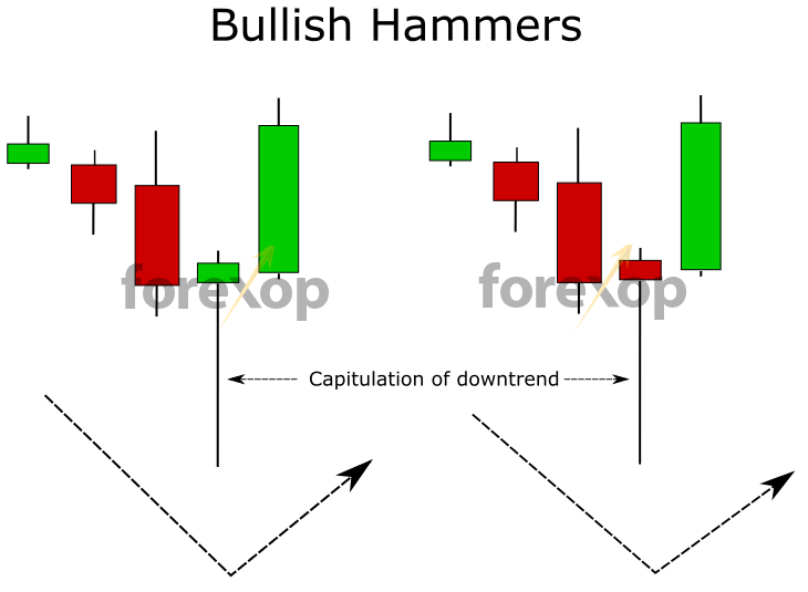 Joined may 6, 2015 messages 29,940 reaction score 17,039 points 1,415 location floor e da. Hammer Doji Candlestick Detector Metatrader Indicator