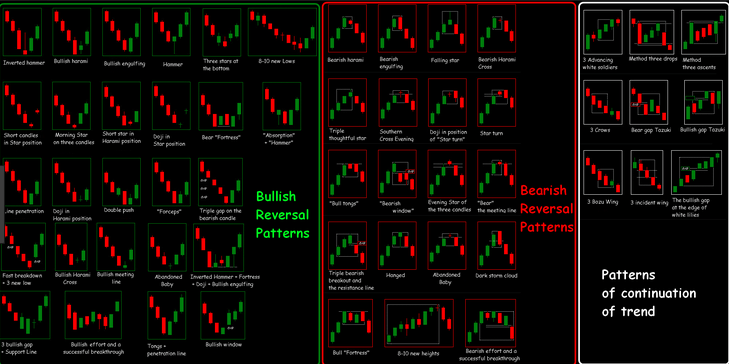 That is why we have designed this awesome japanese candlestick pattern cheat sheet.it'll save … Learn Forex Japaneses Candlestick Graph Pattern Analysis in Mt4 - Forex Pops
