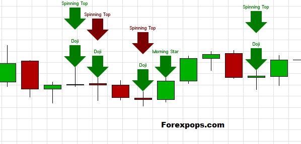 In our forex pro path,forex candlestick patterns cheat sheet pdf you may examine the whole thing approximately price motion trading as properly. Best Candlestick Chart Pattern Pdf Guide 2021