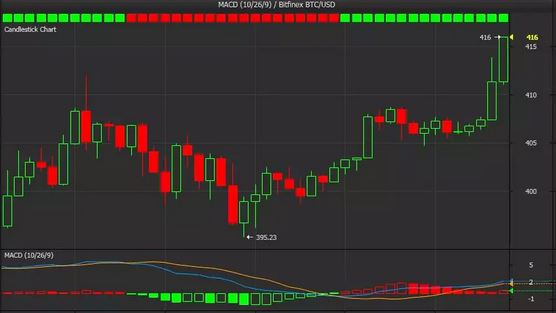 Data is mostly already clean, but missing when exchange is down or trade volume is zero. Best Cryptocurrency Trading Strategy Pdf
