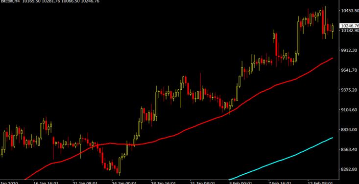 Rsi divergence crypto trading strategy. Best Cryptocurrency Trading Strategy Pdf