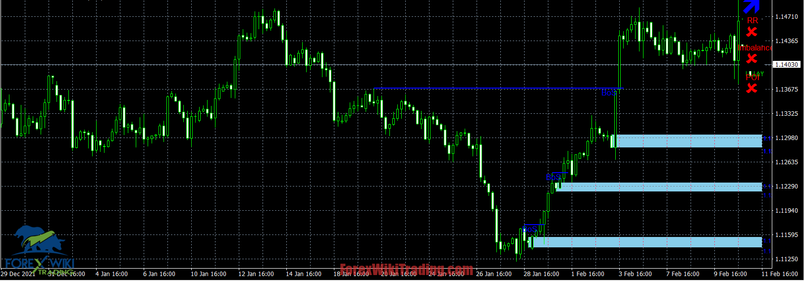 Download our all free mt4 and mt5 forex trading indicators. Break Of Structure Indicator Mt4 Forex Wiki Trading