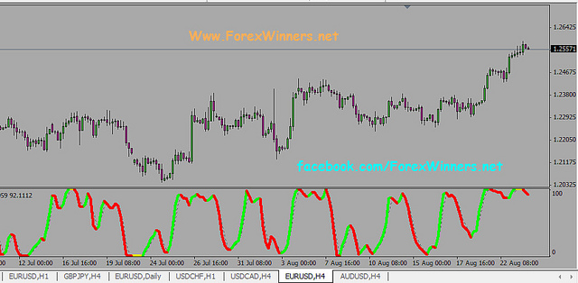 Today's hot topics are the u.s. Color Stochastic - Forex Winners | Free DownloadForex Winners | Free Download