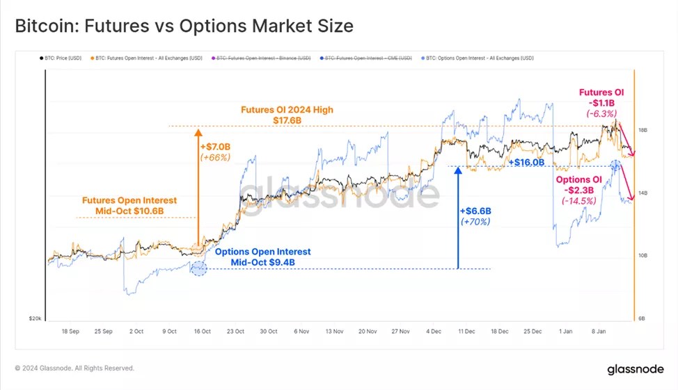 Les analystes ont lié la correction du Bitcoin aux prises de bénéfices des hodlers Les analystes ont lié la correction du Bitcoin aux prises de bénéfices des hodlers
