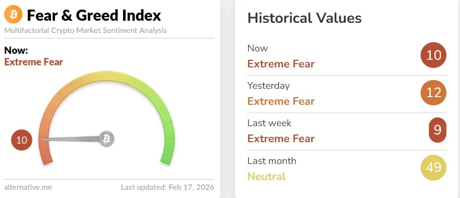 Matrixport a enregistré un épuisement de la pression des vendeurs de Bitcoin Matrixport a enregistré un épuisement de la pression des vendeurs de Bitcoin