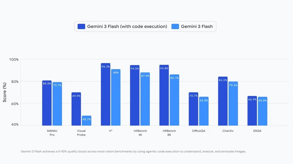 Mise à jour majeure de Chrome : barre latérale Gemini, Nano Banana et Personal Intelligence Mise à jour majeure de Chrome : barre latérale Gemini, Nano Banana et Personal Intelligence