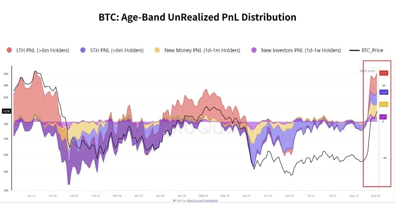 Les analystes expliquent l'arrêt du Bitcoin à 80 000 $ Les analystes expliquent l'arrêt du Bitcoin à 80 000 $