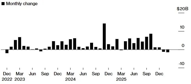 L’offre d’USDT s’approche de la plus forte baisse mensuelle depuis 2022 L’offre d’USDT s’approche de la plus forte baisse mensuelle depuis 2022