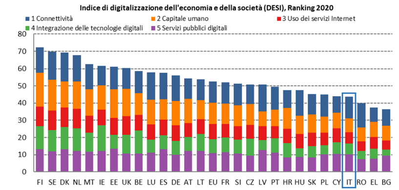 Fibra Ottica E Competenze Digitali, L'italia È Chiamata A Cambiare Passo - Prima La Valtellina