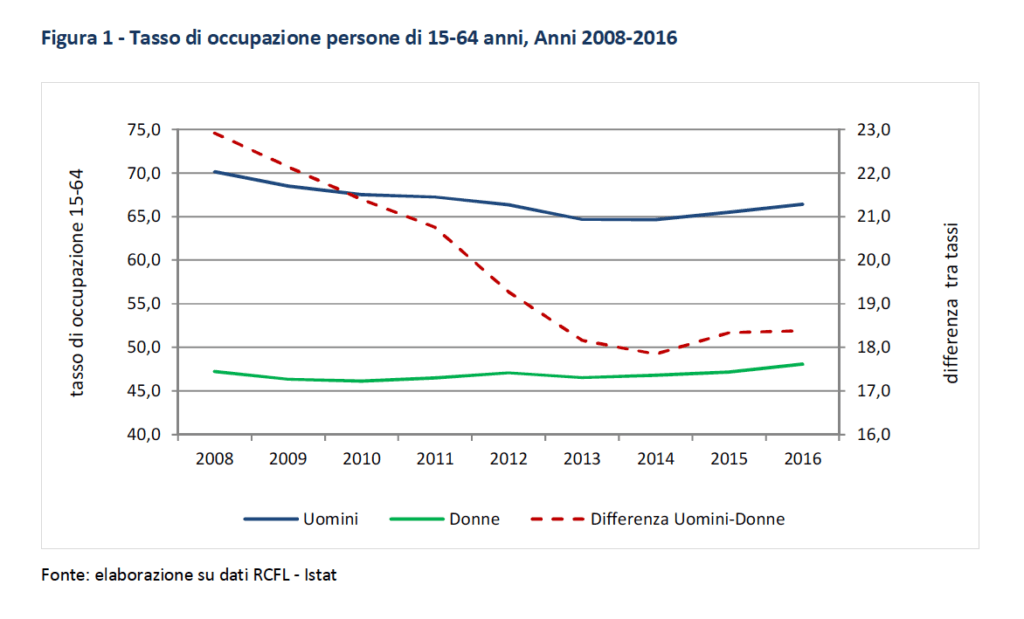 Donne Ancora Svantaggiate Nel Lavoro Ma Più Soddisfatte - Forme 619_x_1024_png