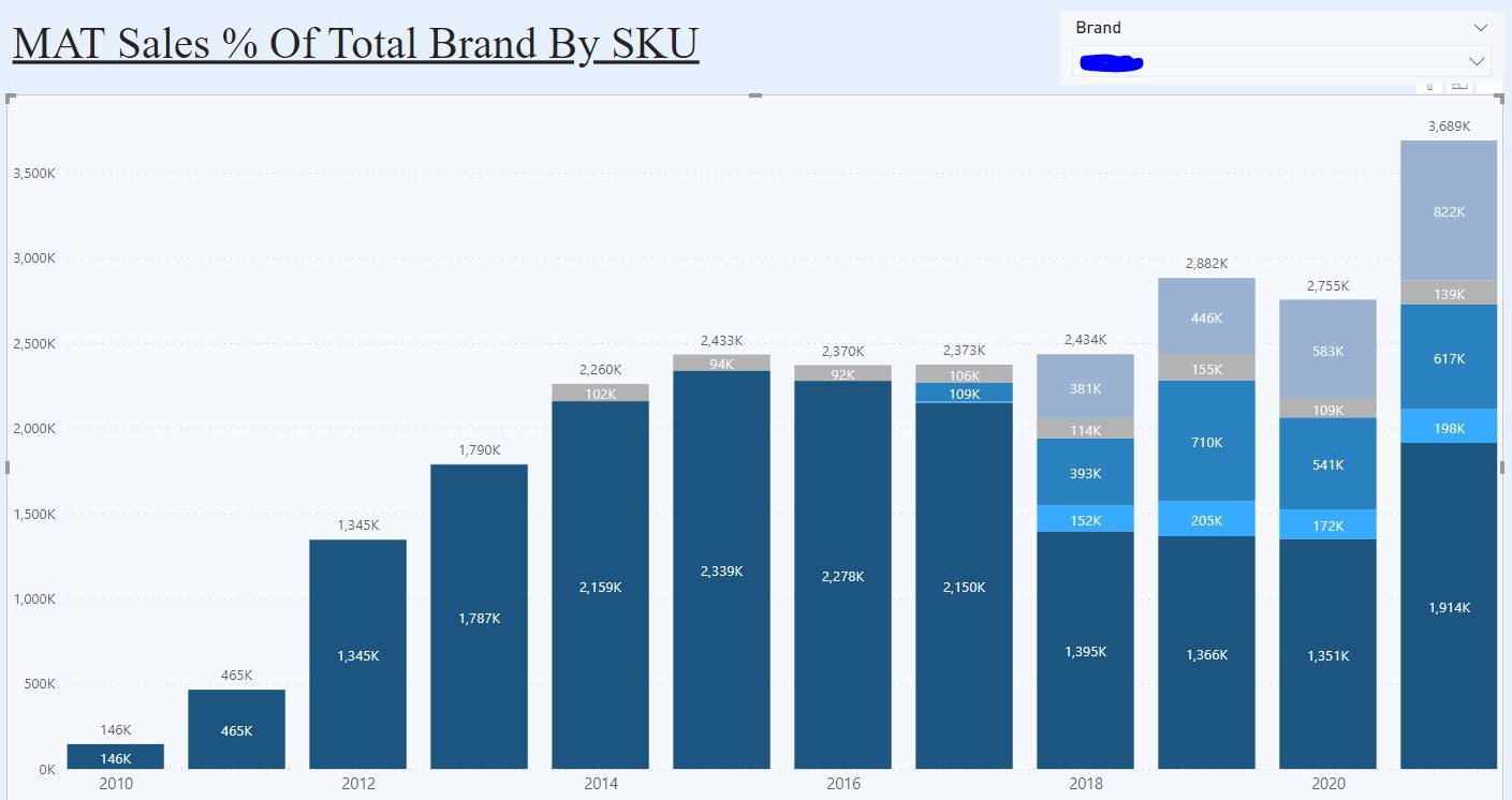 How To Find Percentage Of Total Sales