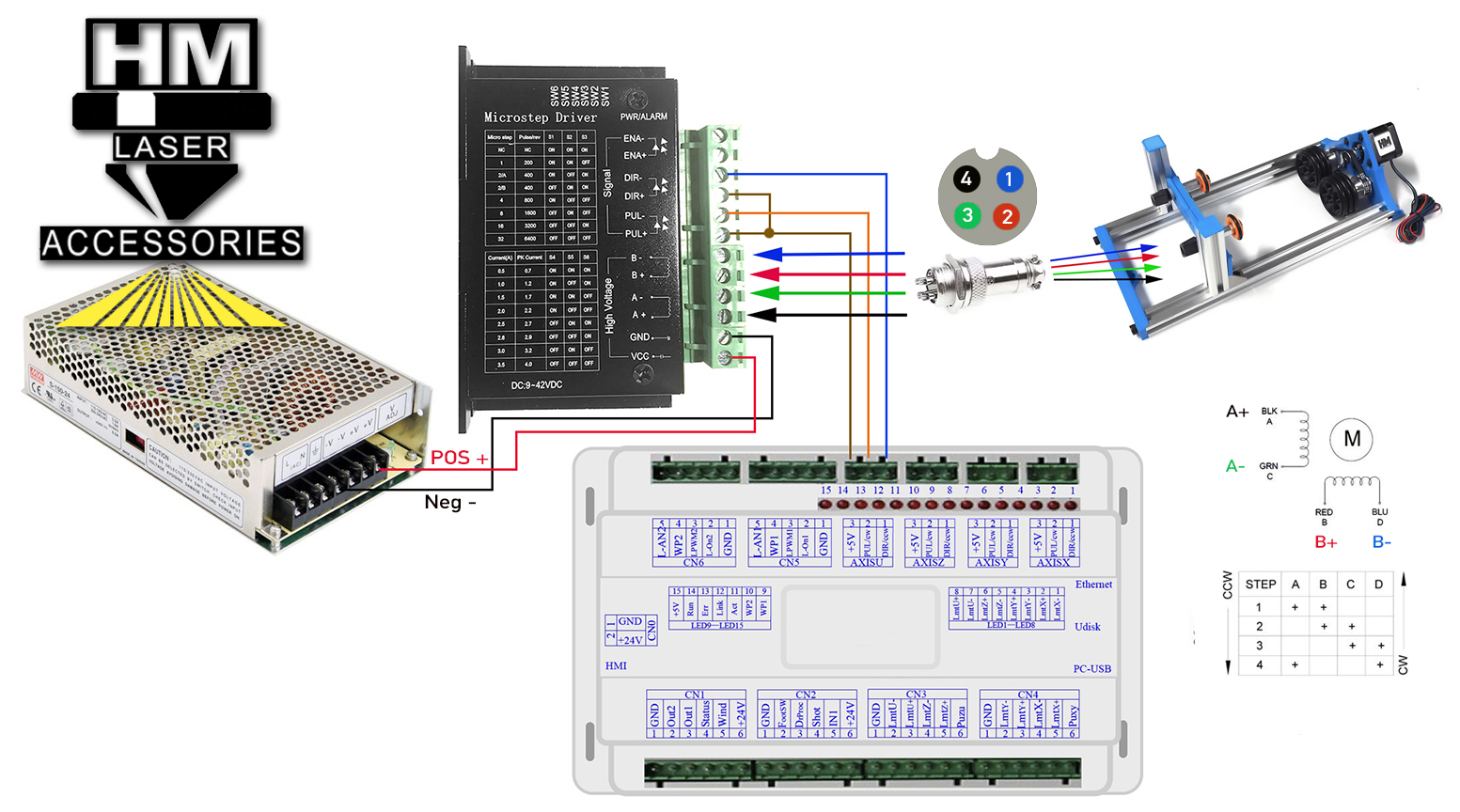Cuts is earnings forecast for the year fr. Does This Wiring Diagram Look Correct For Using A Rotary On A Ruida That Has A U Axis Uncategorized To Sort Lightburn Software Forum