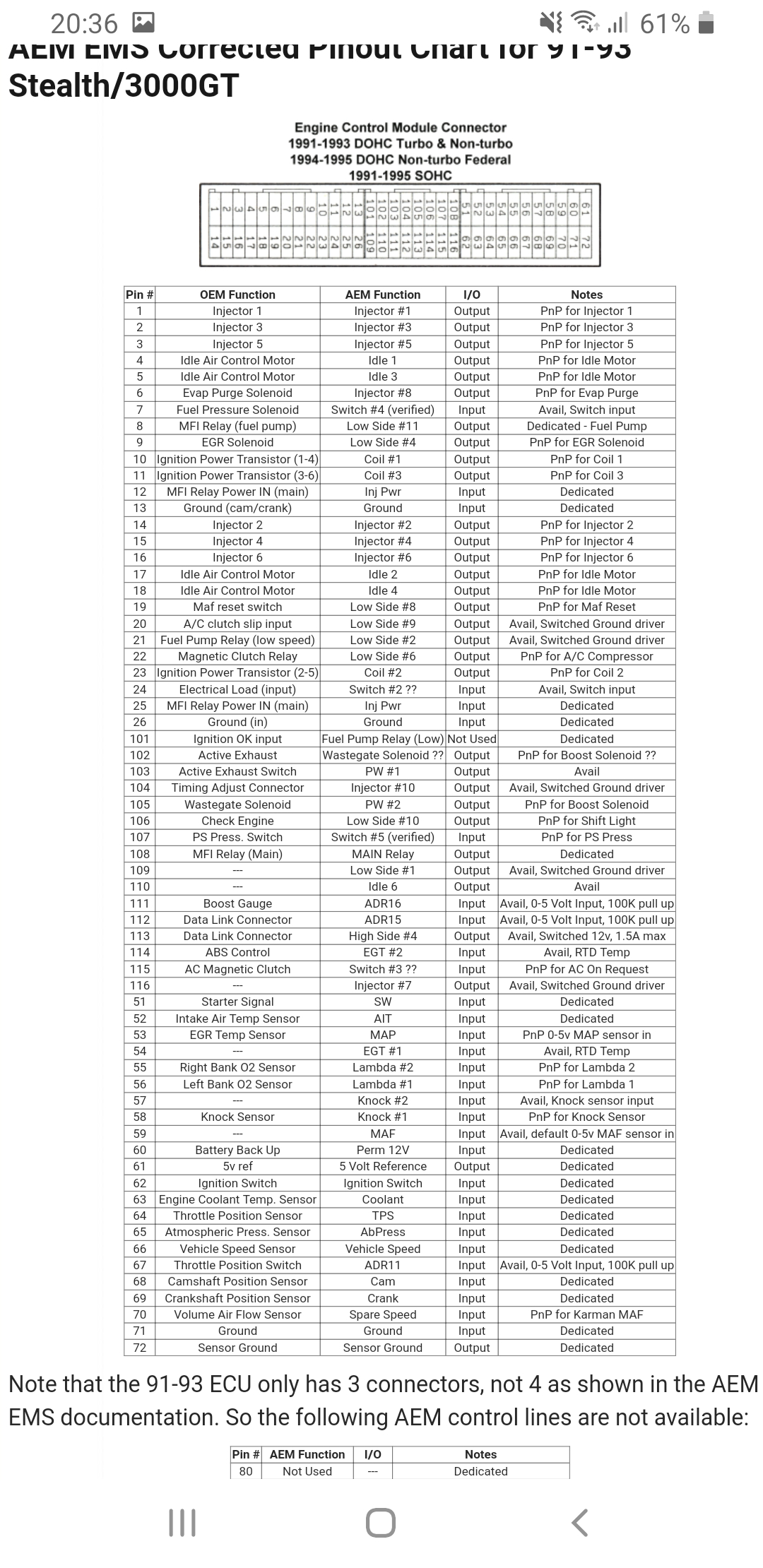 These simple visual representations all. Bee R Rev Limiter Troubleshooting 3000gt Gto Restoration