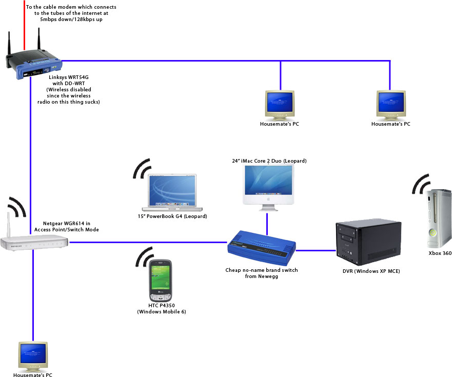 Home Network Wired And Wireless Diagram - Wiring Digital and Schematic