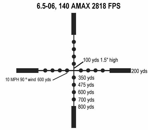 Since its inception with the unertl usmc sniper scope and later in various versions of the leupold mark iv scope, military snipers have come to know the mil dot . mil dots - The Firing Line Forums