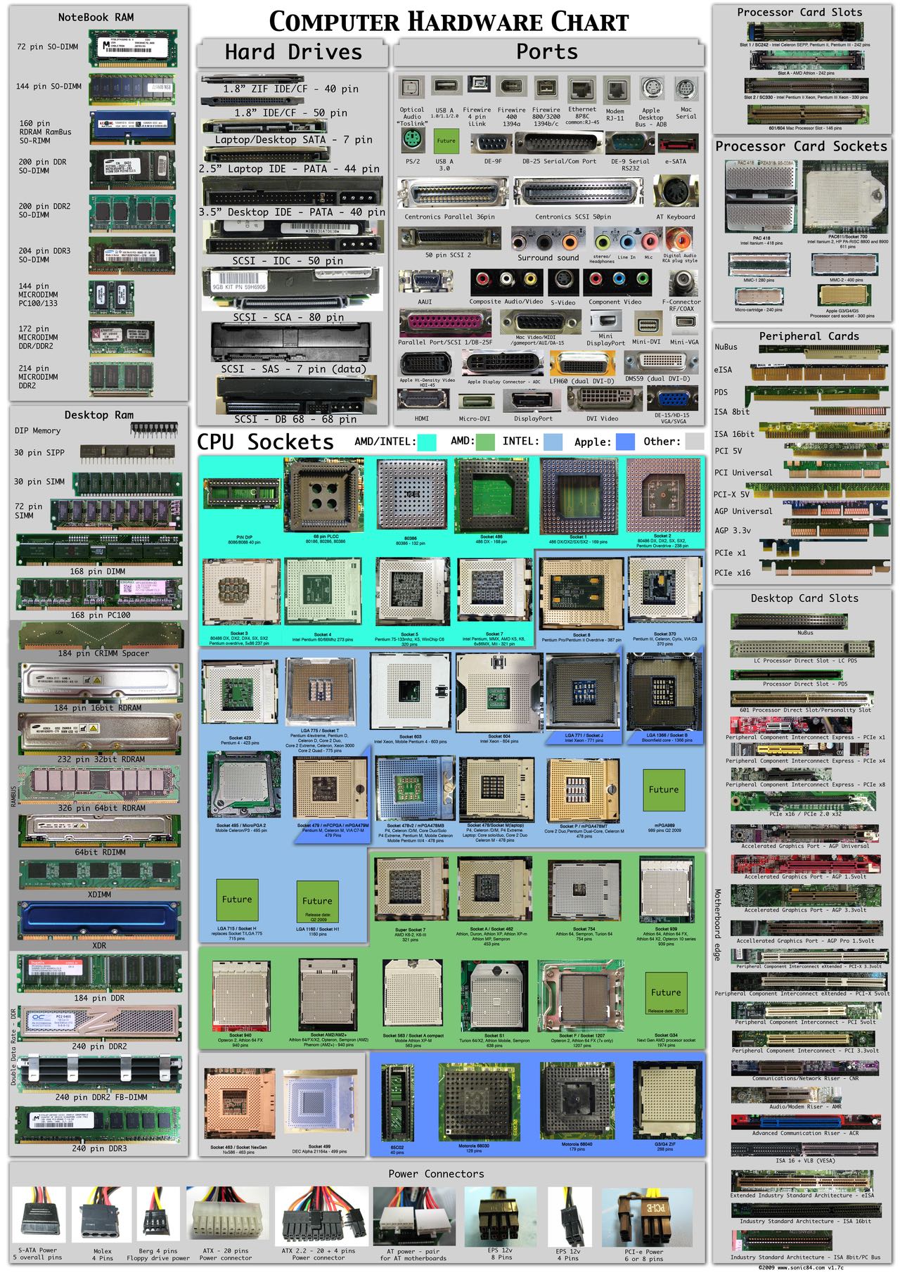 Can You Identify Your PC’s Parts? The Computer Hardware Chart Tech Can You Identify Your PC’s Parts? The Computer Hardware Chart Tech