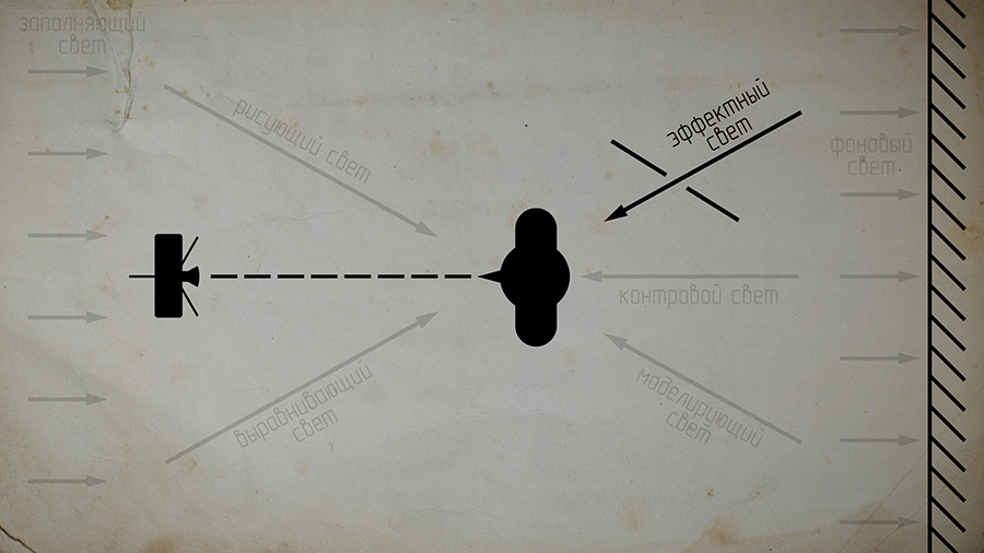 фото с рисующим светом