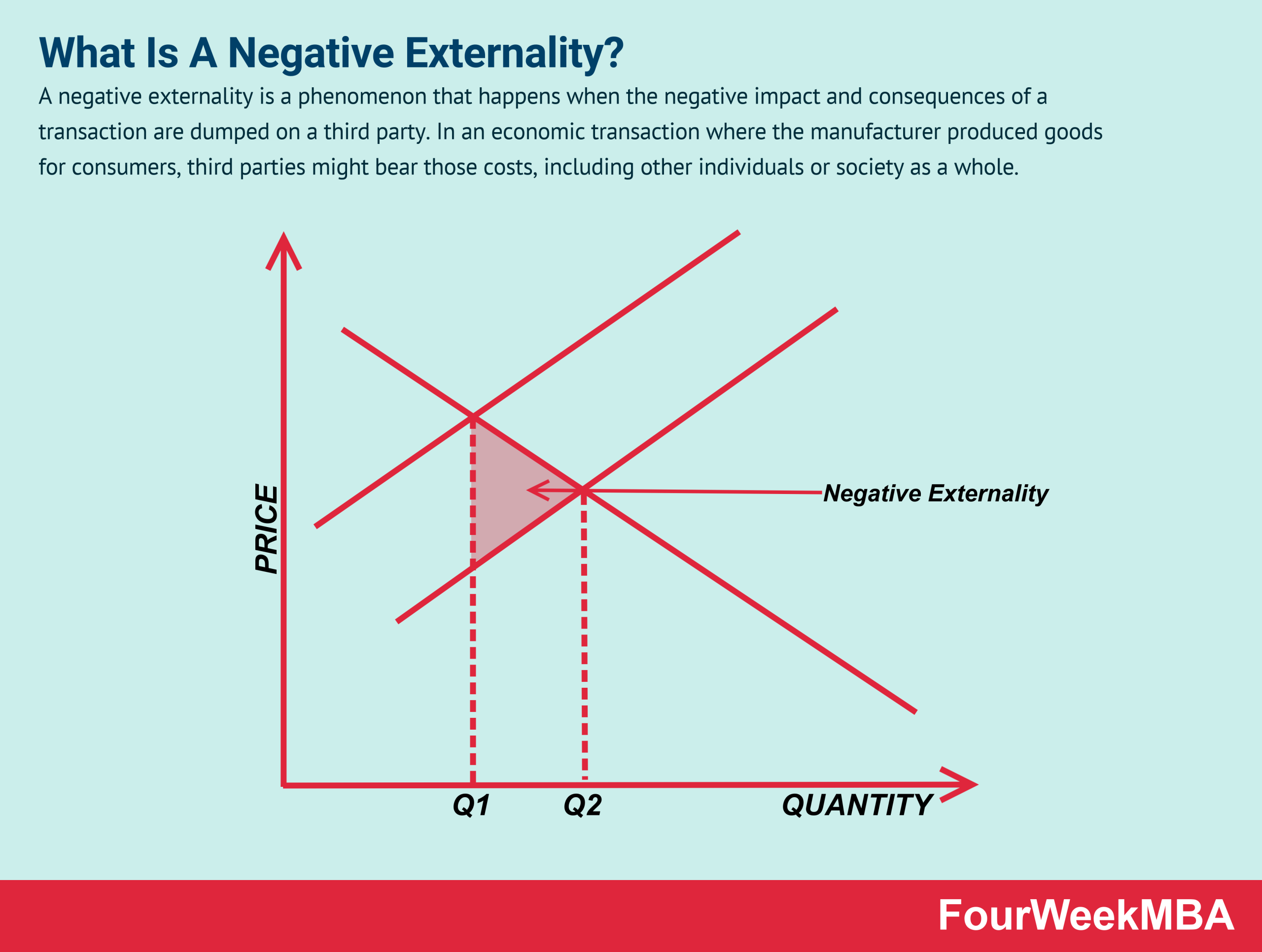 What Is A Negative Externality In The Digital World