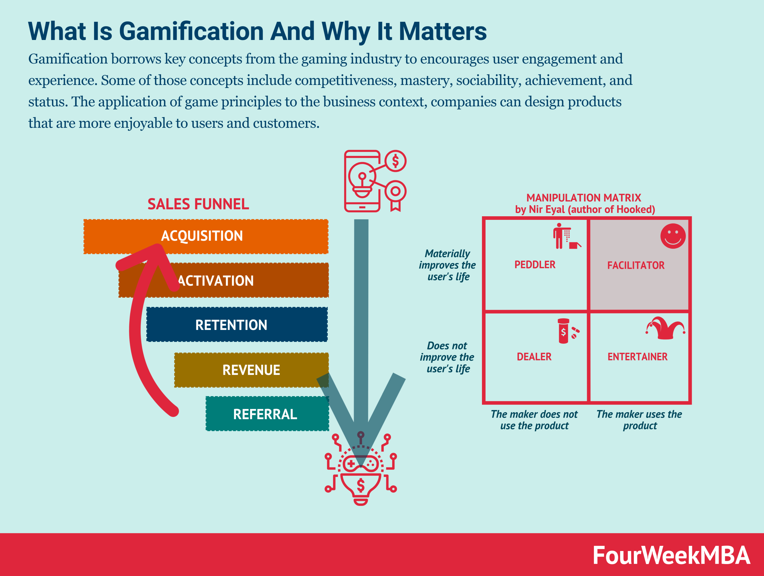 What Is Gamification And Why It Matters In Business FourWeekMBA