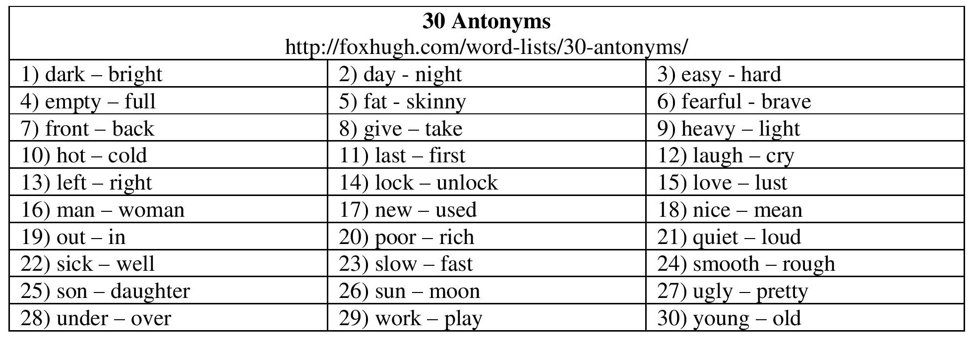 Circle the two words in each list that are synonyms. 30 Antonyms Hugh Fox Iii