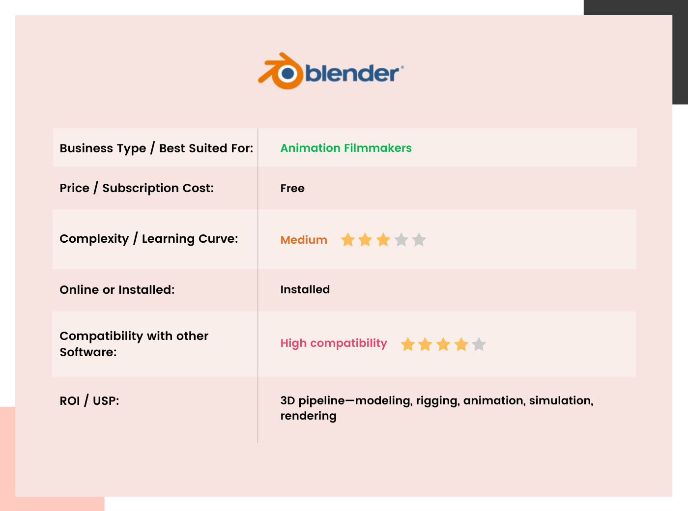 15 Best 3d Rendering Software Alternatives For 2021 Foyr
