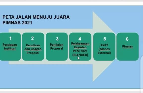 24 Proposal FPK UNAIR Lolos Seleksi Internal PKM Batch Unggulan 2021 -  Fakultas Perikanan dan Kelautan, faculty of fisheries and marine unair