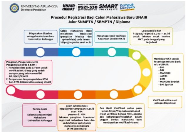 Hadirnya Ksatria Baru SNMPTN FPK UNAIR - Fakultas Perikanan dan Kelautan,  faculty of fisheries and marine unair