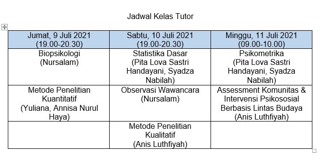 Tutor UAS: Membantu Mahasiswa yang kesulitan Belajar | Psychology For  Better Community