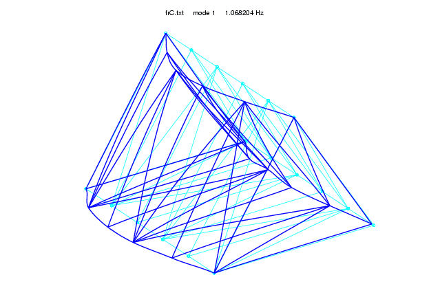 The 3d frame analysis library is a complete analysis library for solving structural problems utilizing a powerful and robust analysis engine, which in . Frame3dd Static And Dynamic Structural Analysis Of 2d And 3d Frames