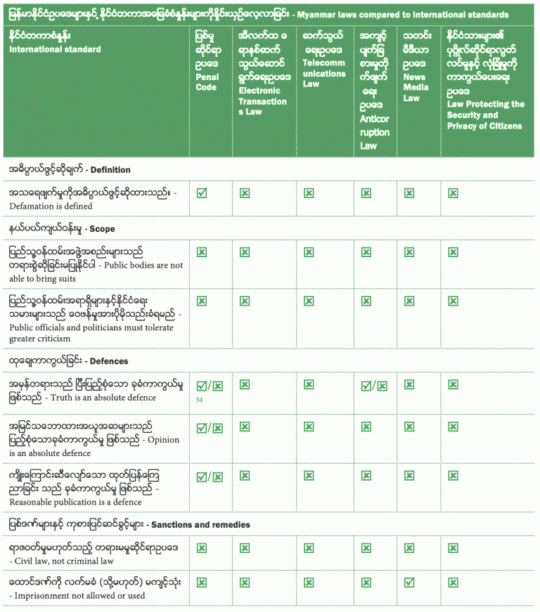 New report Defamation? International standards and