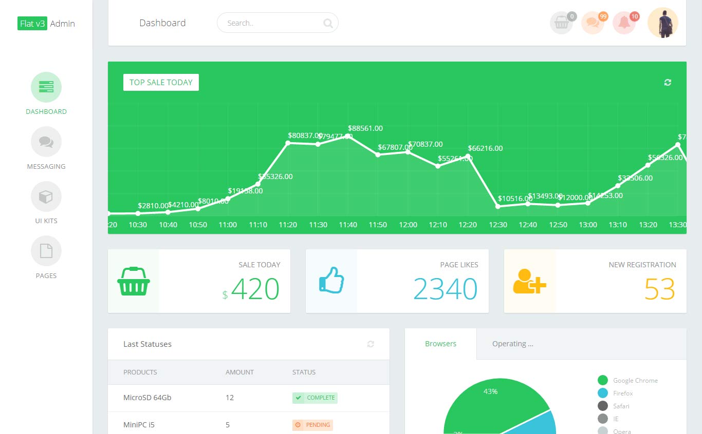 It comes with 2 niche dashboards. 55 Free Html5 Responsive Admin Dashboard Templates 2019