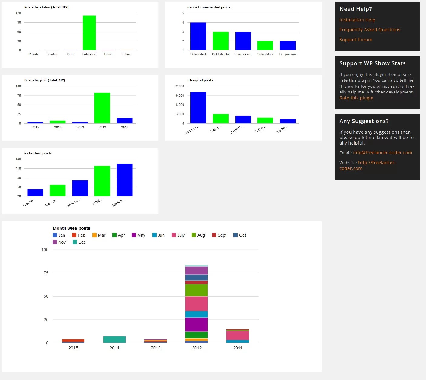 When you've created the page, navigate to settings > reading. WP Show Stats - WordPress Plugin for personal dashboard