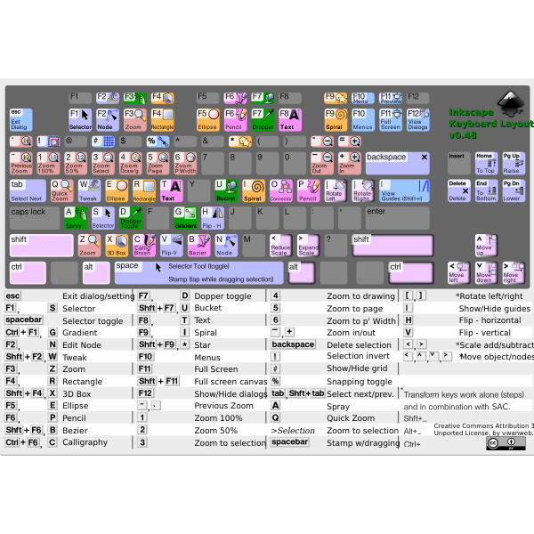 Inkscape Keyboard Layout V0 48 4 Free Svg