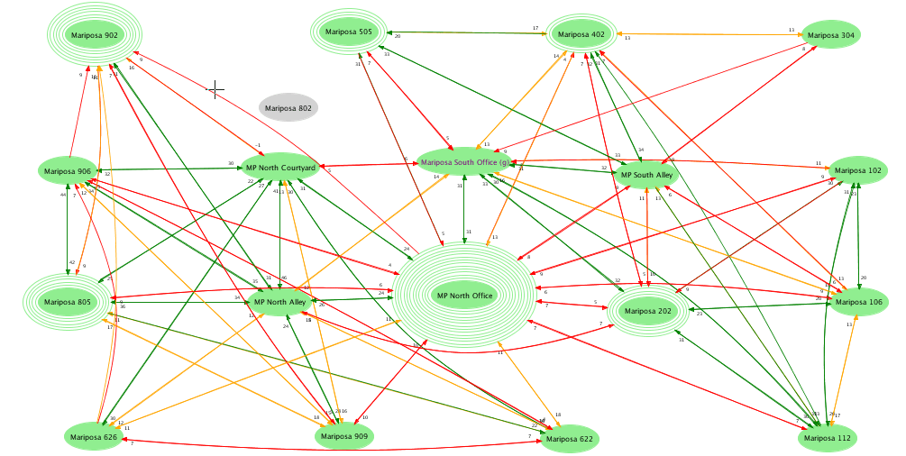 The Obama Campaign’s Distributed Organizing Structure | Aaron Shaw's weblog