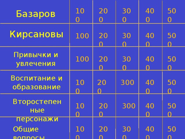 Твір «Дерево як символічна деталь у романі “Батьки та діти”. Павло петрович кірсанов Основою конфлікту роману «Бат